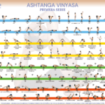lamina-ashtangavinyasa.yogagara